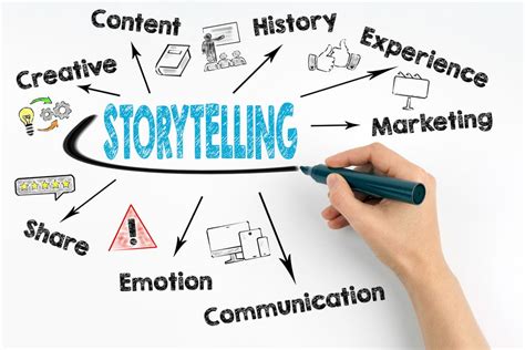 Magic of storytellong